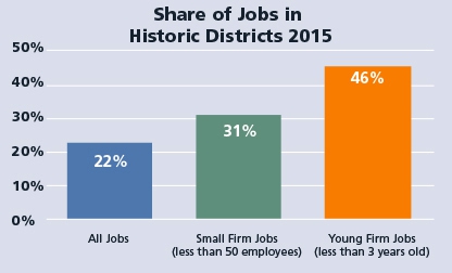 Table: Saratoga Springs jobs